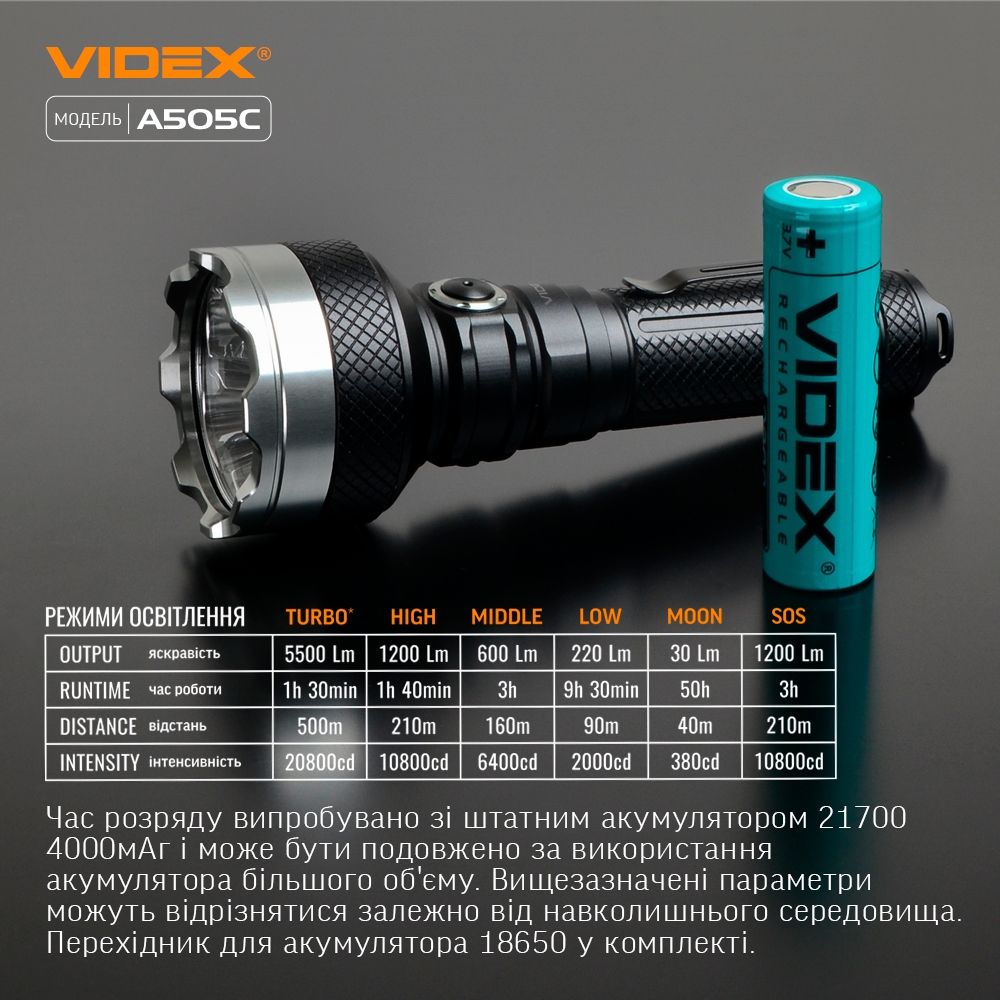 Ліхтар VIDEX VLF-A505C 5000Lm Фото 2